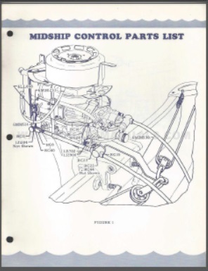 Champion Midship Remote Control Parts List