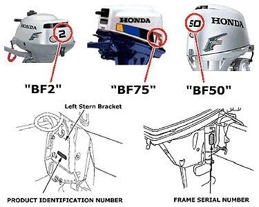 Honda Outboard Identification