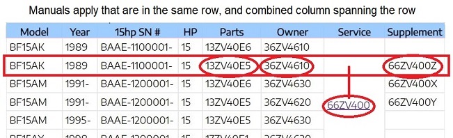 Outboard Manual Selection Guide